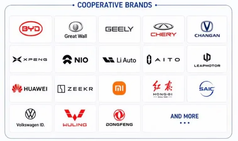 Vehicle brands EVtoU sources from: BYD, Great Wall, Geely, Chery, Changan, XPeng, NIO, Li Auto, AITO, Leapmotor, Huawei, Zeekr, Xiaomi, Hongqi, SAIC, Volkswagen ID., Wuling, Dongfeng
